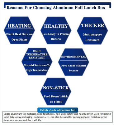 Contenants alimentaires en feuille d'aluminium résistants à la chaleur et hygiéniques pour un stockage pratique des aliments