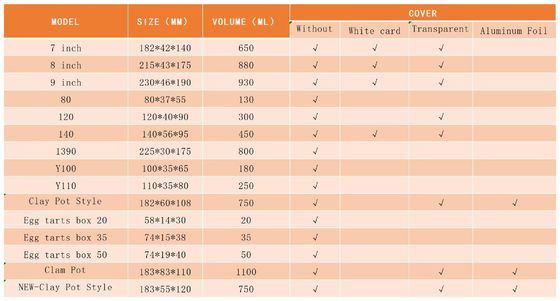 Convient à une variété de cuisines, des repas à emporter à la cuisine maison.