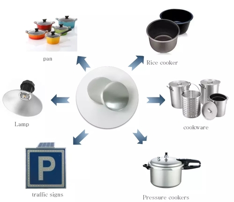 Chine Disques en aluminium pour ustensiles de cuisine Cercles 1100 O H14 H24 Avec une épaisseur de 0,3-3 mm